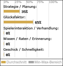 Spielinhalte