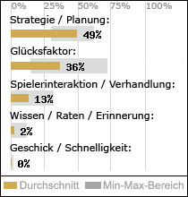 Spielinhalte