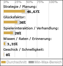 Spielinhalte