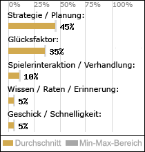 Spielinhalte