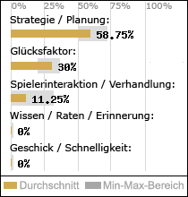 Spielinhalte