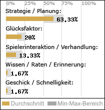 Spielinhalte