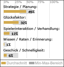 Spielinhalte