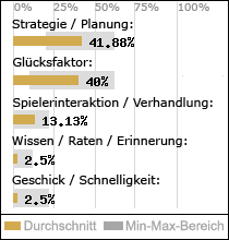 Spielinhalte