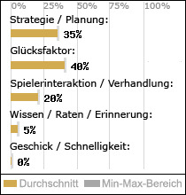 Spielinhalte