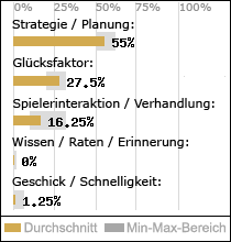 Spielinhalte