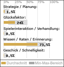 Spielinhalte