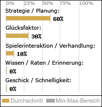 Spielinhalte