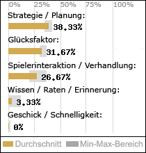 Spielinhalte