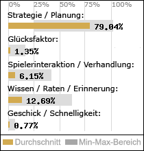 Spielinhalte