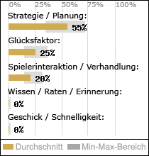Spielinhalte