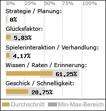 Spielinhalte