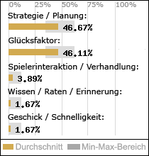 Spielinhalte