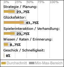 Spielinhalte