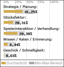 Spielinhalte