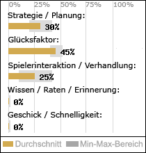 Spielinhalte