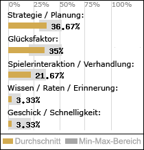 Spielinhalte