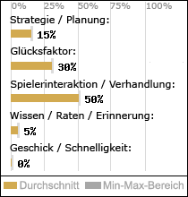 Spielinhalte