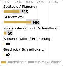 Spielinhalte