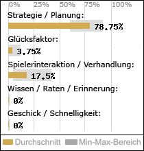 Spielinhalte