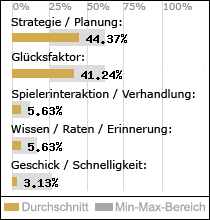 Spielinhalte