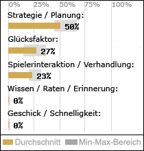 Spielinhalte