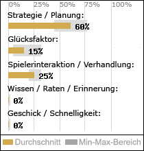 Spielinhalte