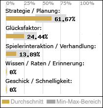 Spielinhalte