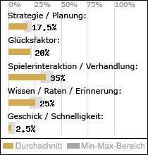 Spielinhalte