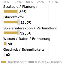 Spielinhalte