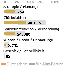 Spielinhalte