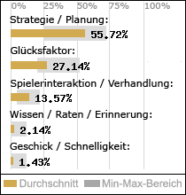 Spielinhalte