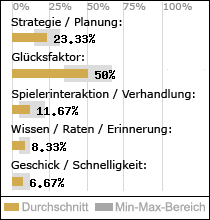 Spielinhalte