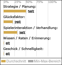 Spielinhalte