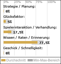 Spielinhalte