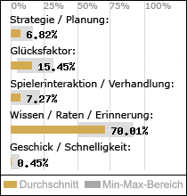 Spielinhalte