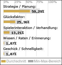 Spielinhalte