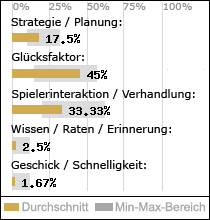 Spielinhalte