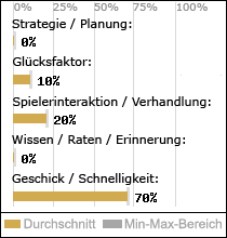 Spielinhalte