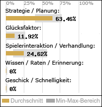 Spielinhalte