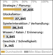 Spielinhalte