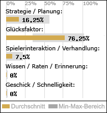 Spielinhalte