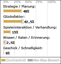 Spielinhalte