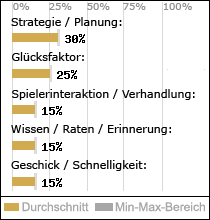 Spielinhalte