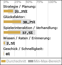 Spielinhalte