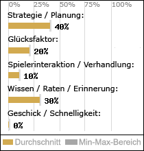 Spielinhalte