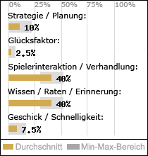 Spielinhalte