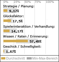 Spielinhalte