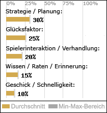 Spielinhalte