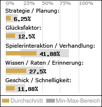 Spielinhalte